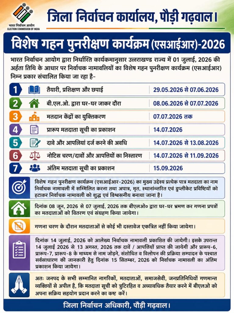 01 जुलाई, 2026 की अर्हता तिथि के आधार पर विशेष गहन पुनरीक्षण कार्यक्रम शुरू